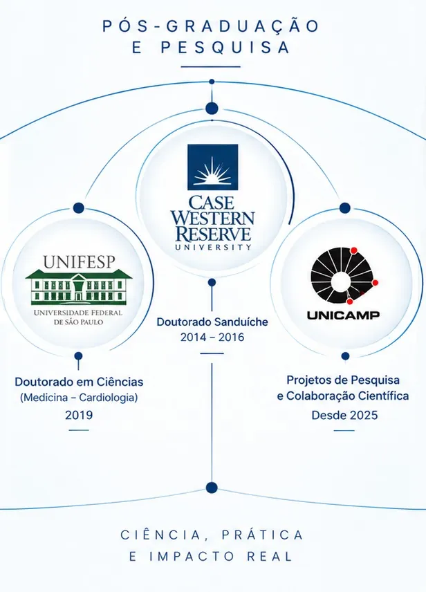 Formação acadêmica complementar — Doutorado em Ciências (UNIFESP), Doutorado Sanduíche (Case Western Reserve University) e projetos de pesquisa (UNICAMP)